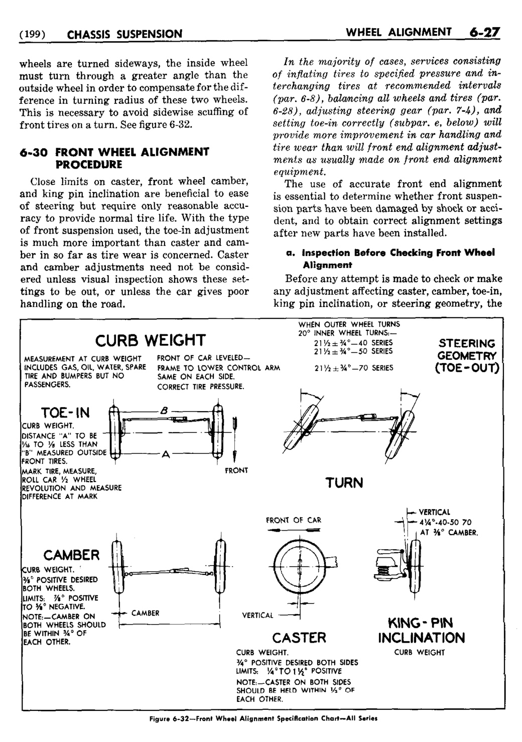 n_07 1950 Buick Shop Manual - Chassis Suspension-027-027.jpg